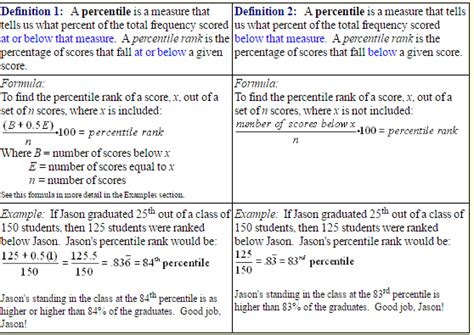 difference between percentile and quartile.